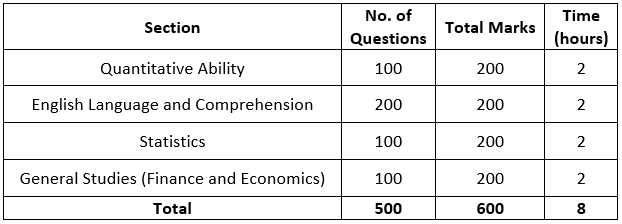 SSC CGL Tier 2 Maths Syllabus