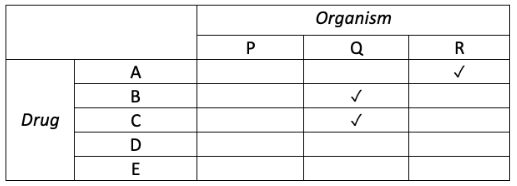 IPMAT (I) 2023 QA MCQ questions and solutions | Apti4All